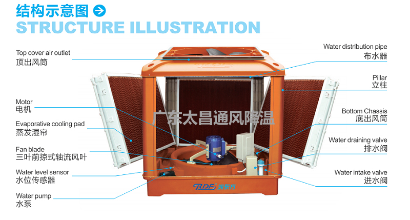 廣東太昌“潤東方”環?？照{的價值體現