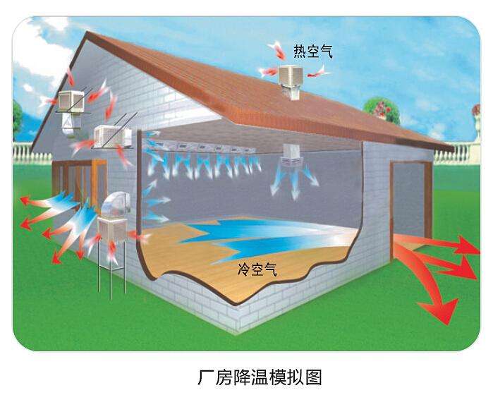 潤東方環保空調使用起來怎么樣？