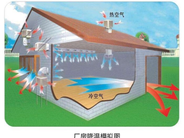 潤(rùn)東方環(huán)?？照{(diào)使用起來(lái)怎么樣？