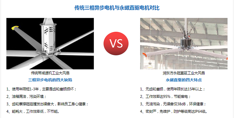 工業大風扇品牌排行榜