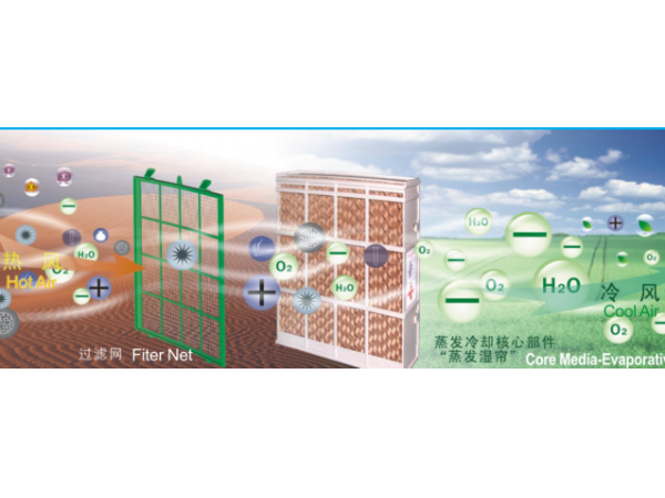 太昌通風(fēng)降溫環(huán)保空調(diào)