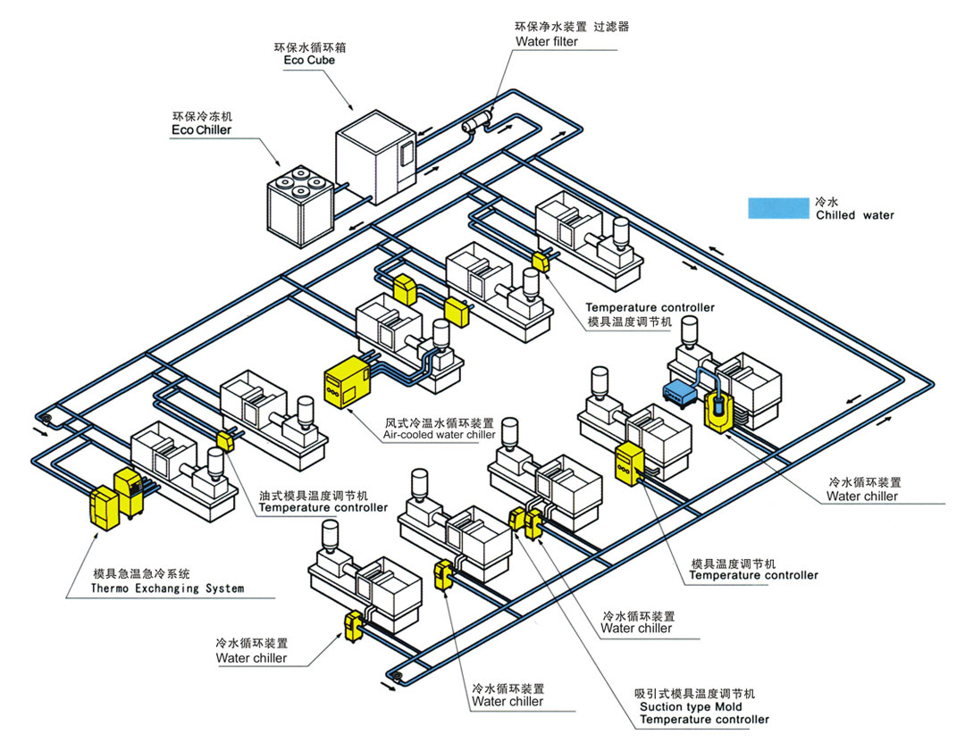 注塑車間冷水機系統圖