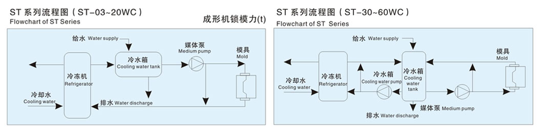 冷凍水循環裝置